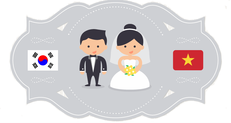kết hôn với người nước ngoài
